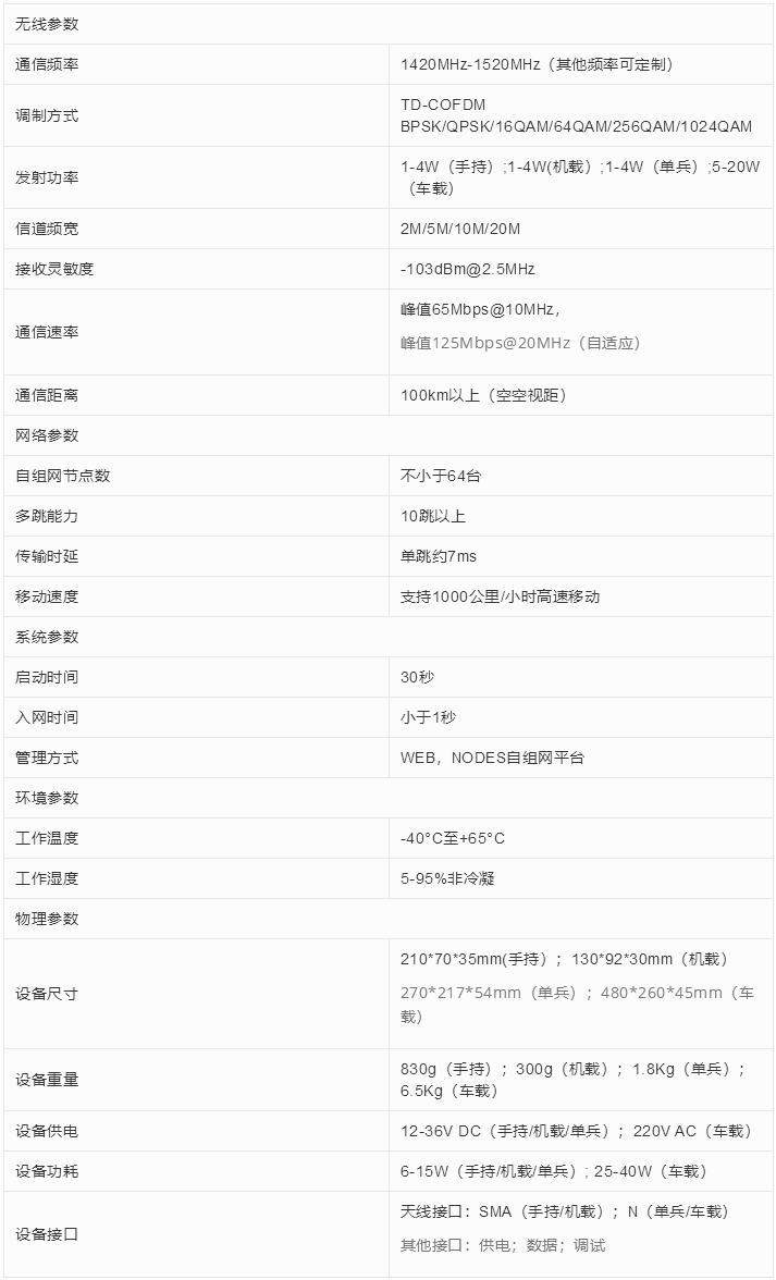 NMA系列技术参数