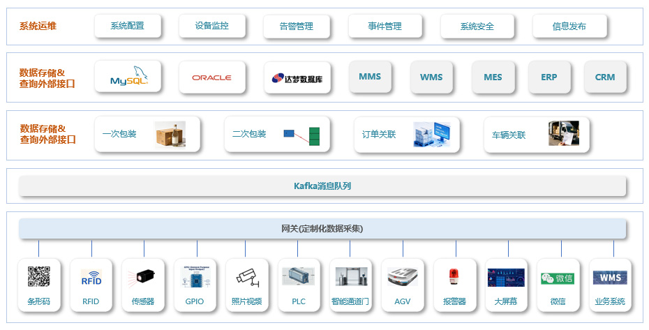 PTS核心功能图