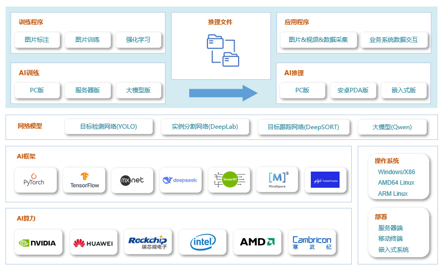核心功能图