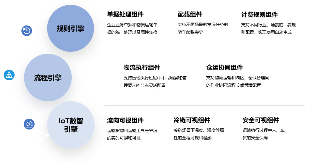 TMS核心能力