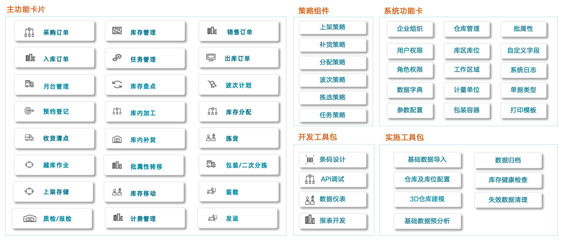 WMS核心功能图